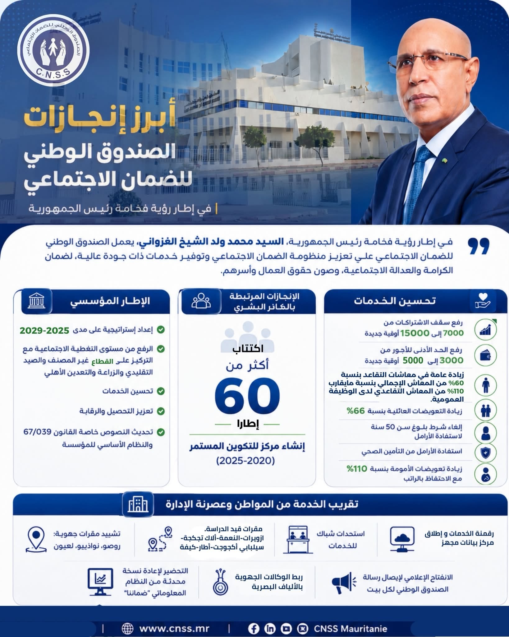 الصندوق الوطني للضمان الاجتماعي ينشر حصيلة إنجازاته خلا سبعة أعوام من حكم الرئيس محمد ولد الشيخ الغزواني (صورة)